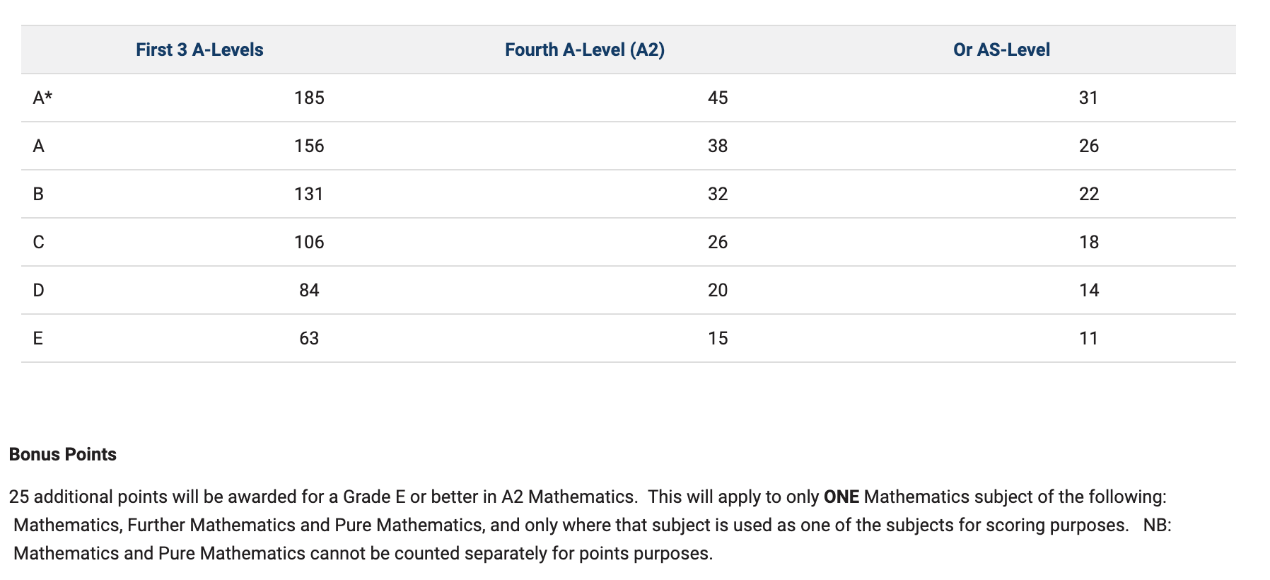 Medify UK Medicine Outside the UK Applying to Ireland